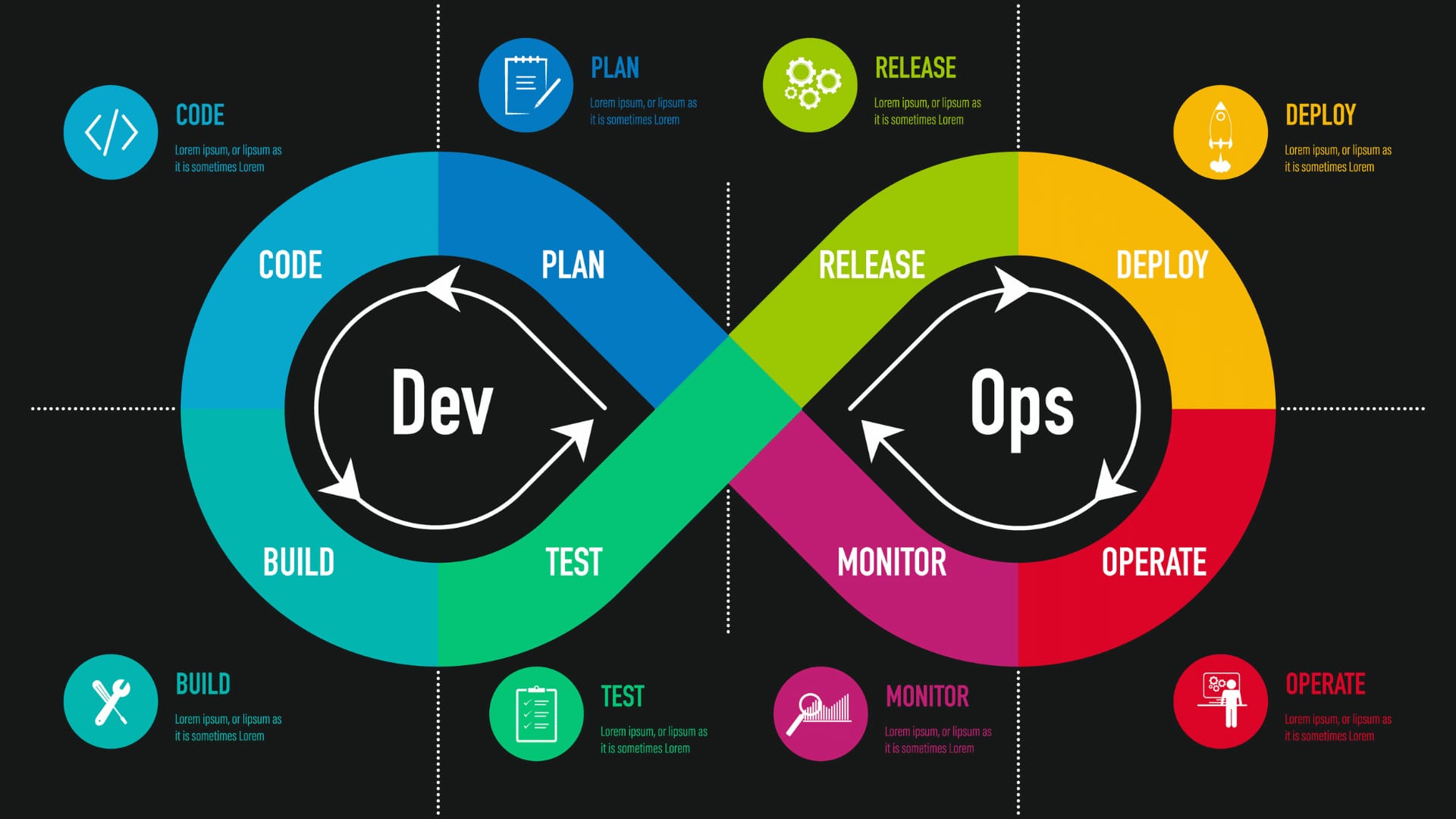 Cloud & DevOps background